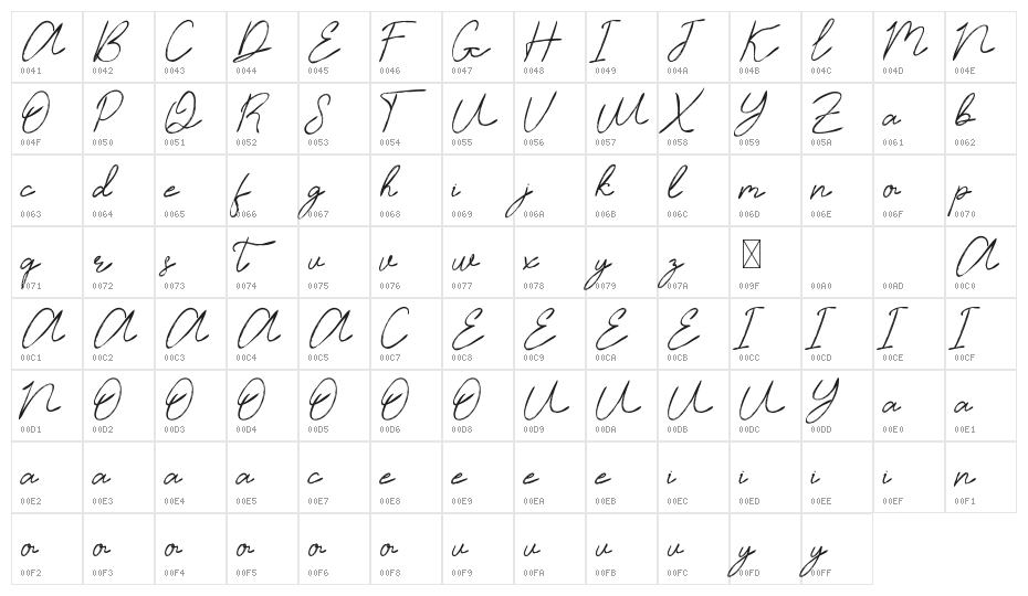 Timitty Demo Script Character Map