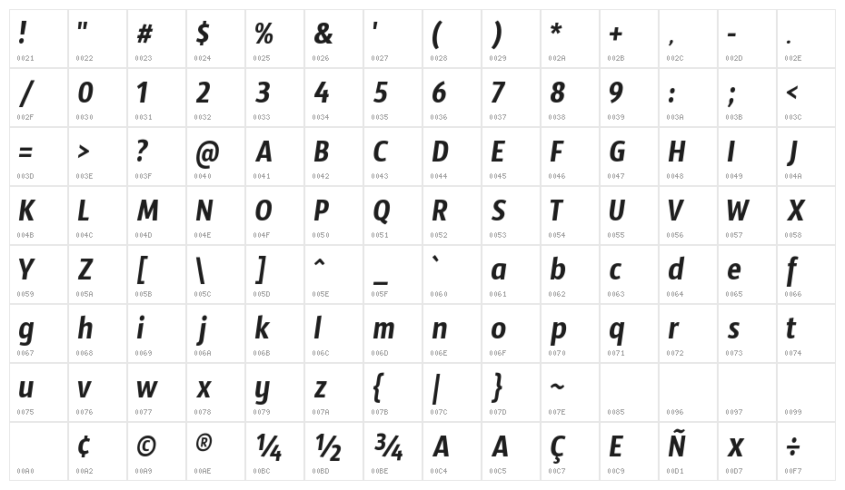Timmana Character Map