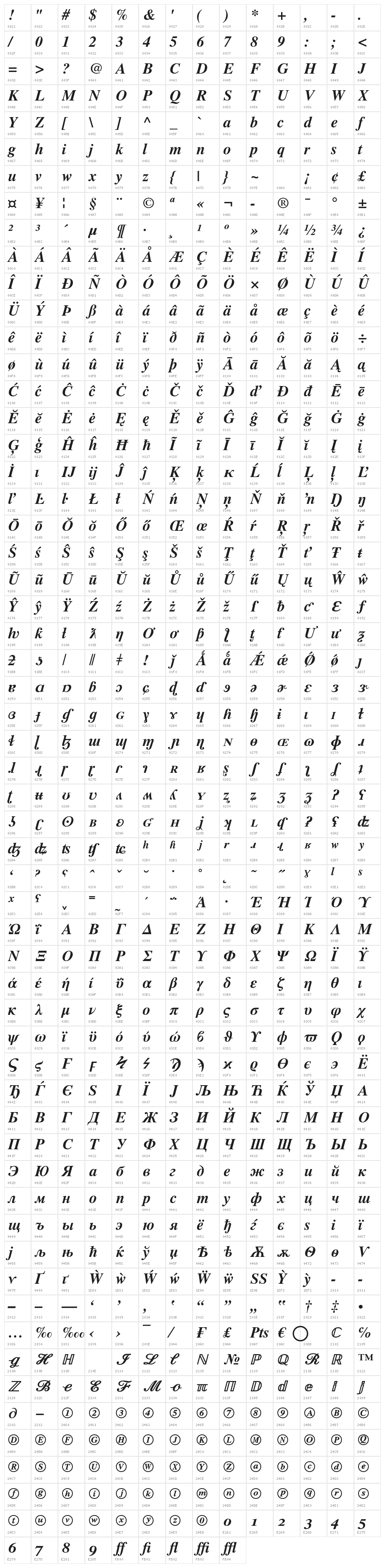 Timnath-BoldItalic Character Map