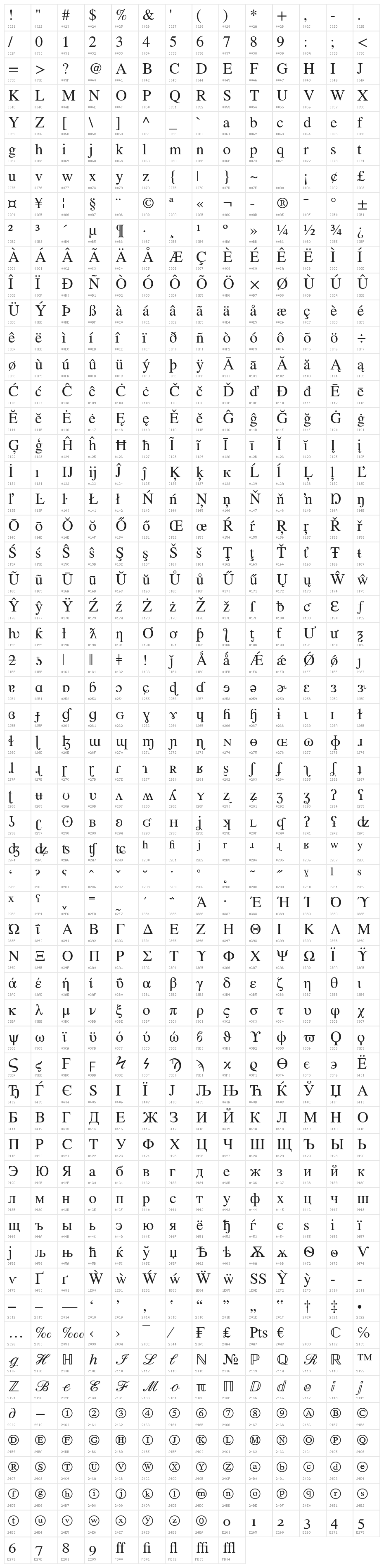 Timnath Character Map