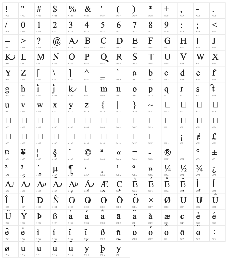 Timoroman Alternative Bold Character Map