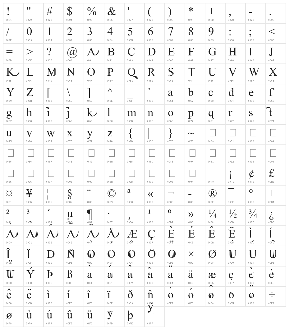 Timoroman Alternative Character Map