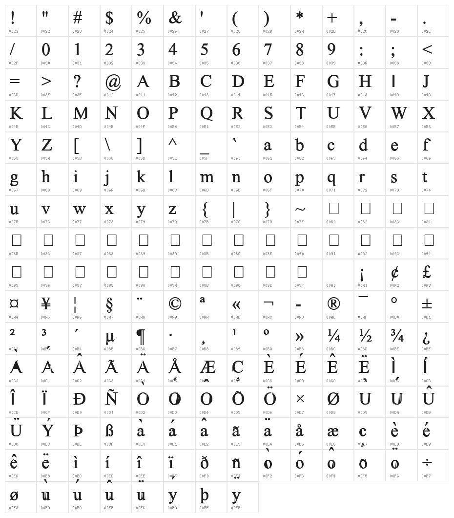 Timoroman Bold Character Map