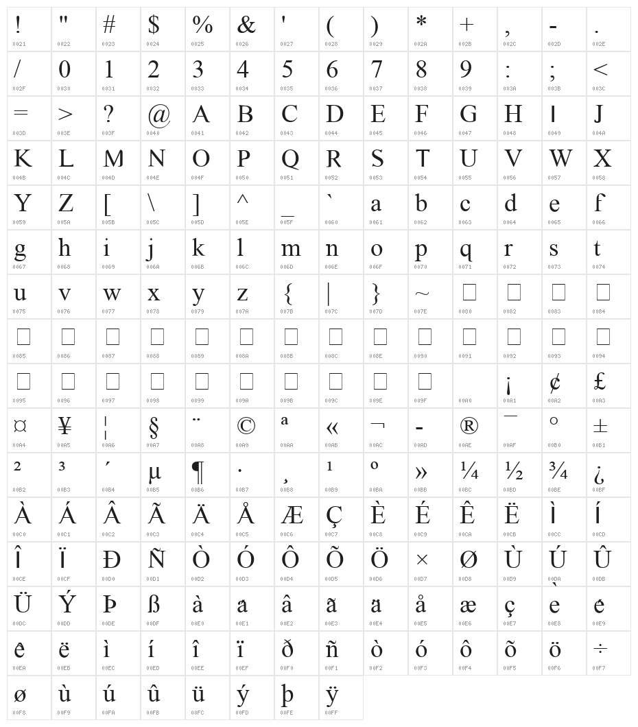Timoroman Character Map