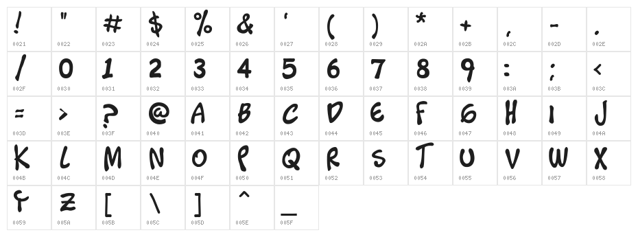 Timotheos Character Map