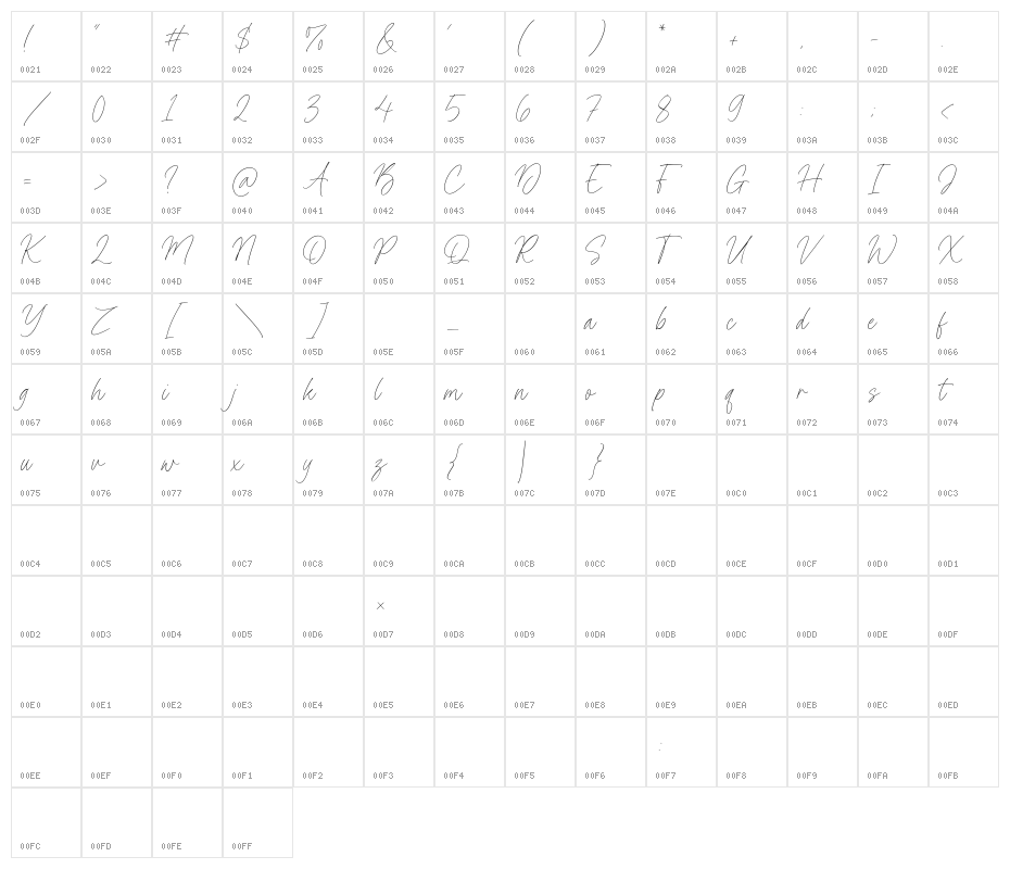 Timothy Gilbert Character Map