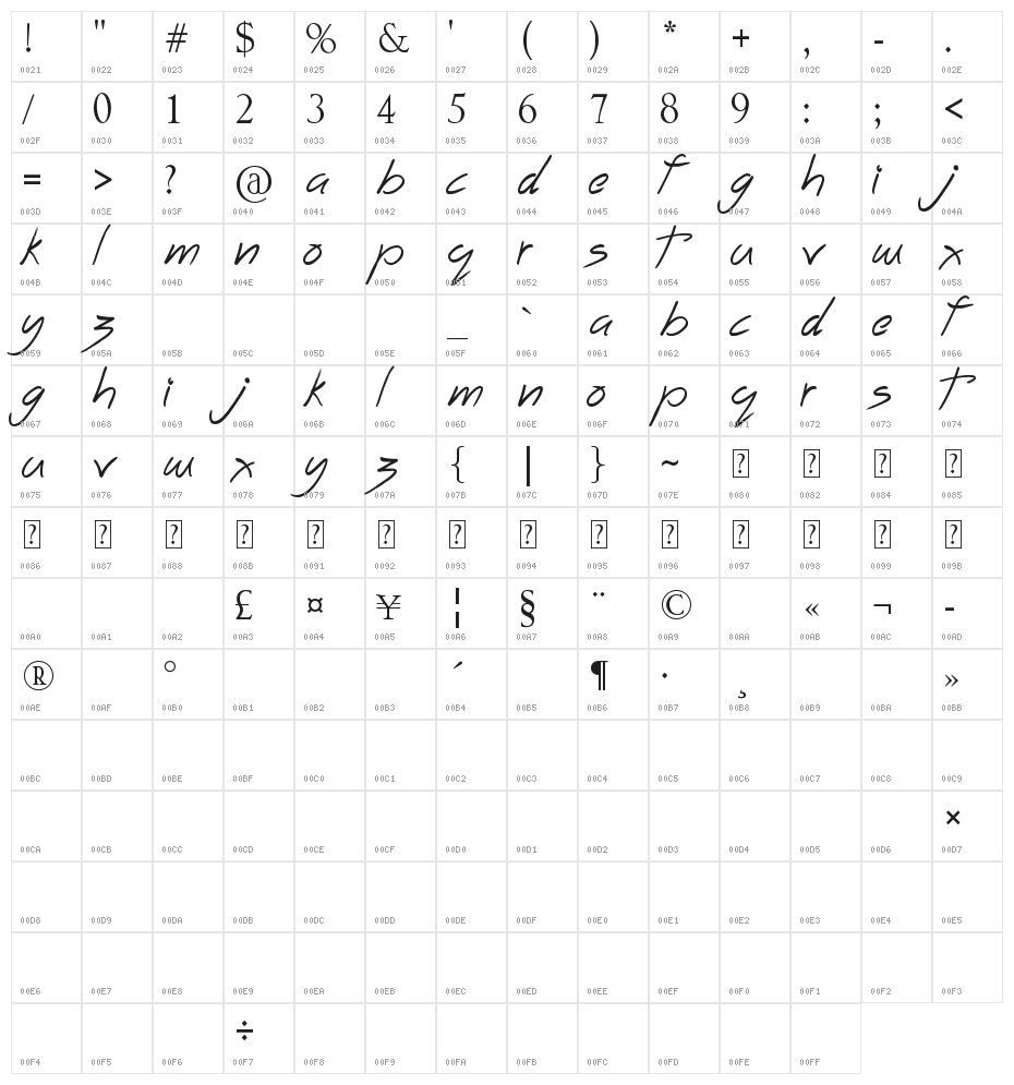 Tims Grocery Store Character Map