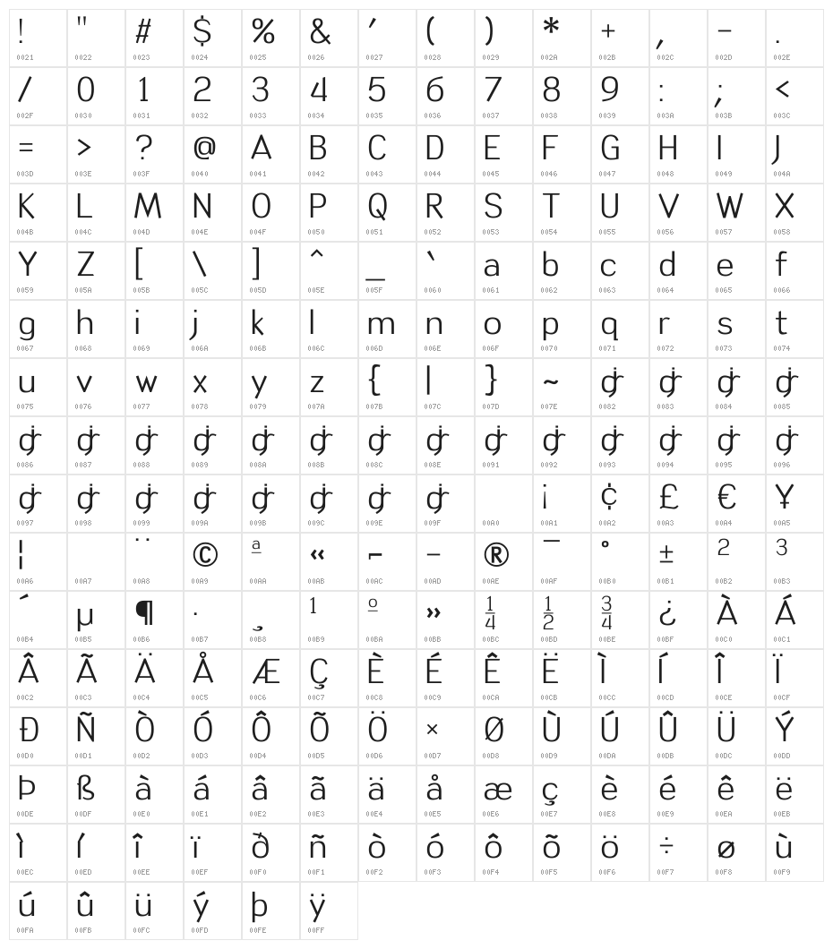 Tin Birdhouse Character Map