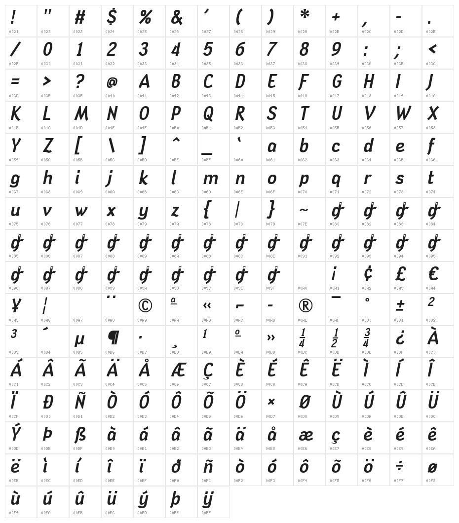 Tin Doghouse Italic Character Map