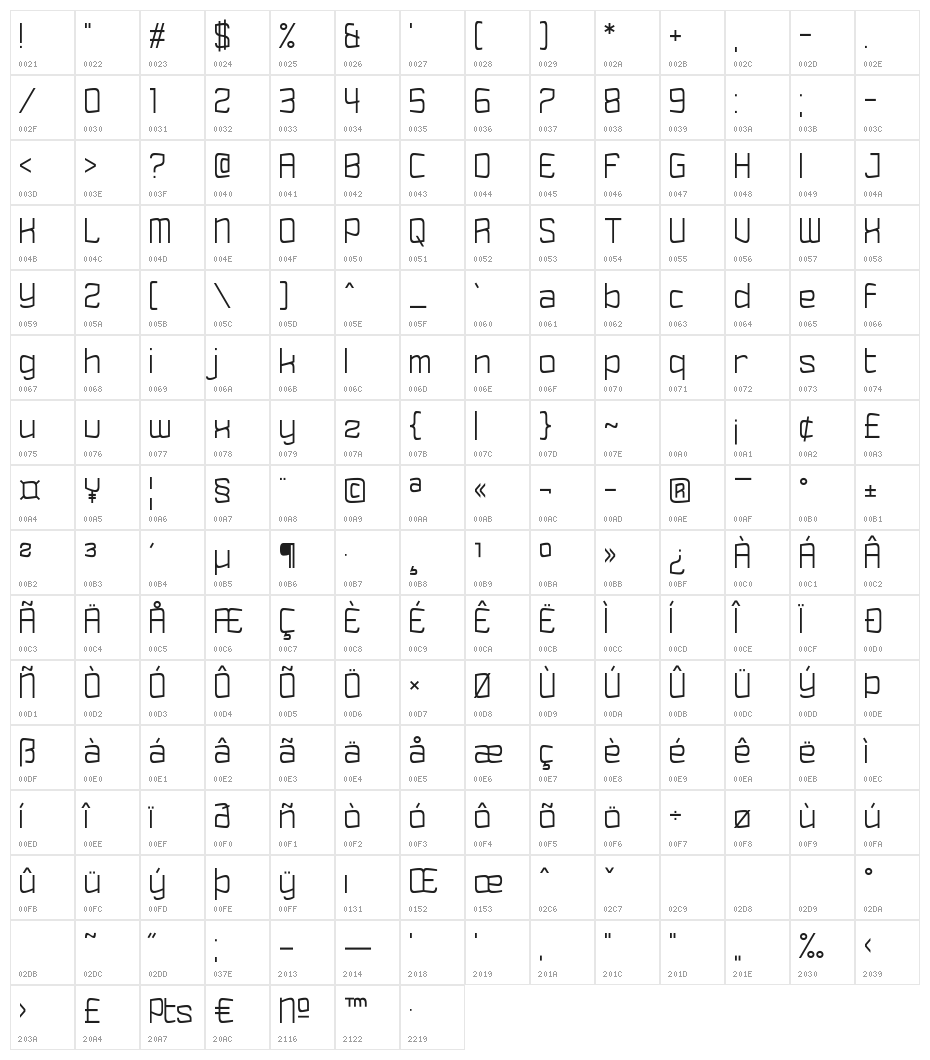 Tincture Character Map