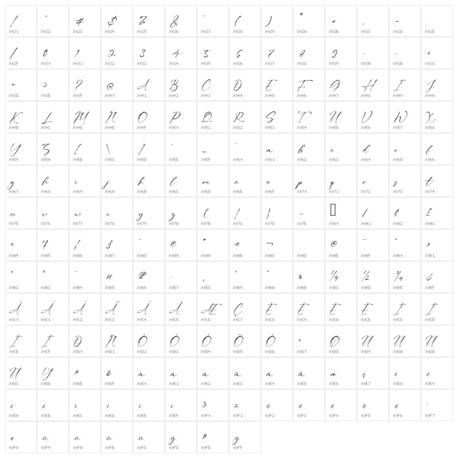 Tindak Fundi Character Map