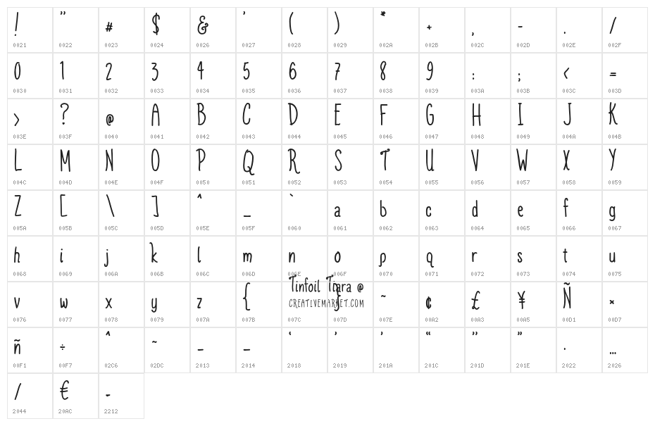 TinfoilTiaraDEMO Character Map