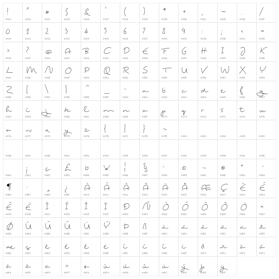 Ting Tong Character Map