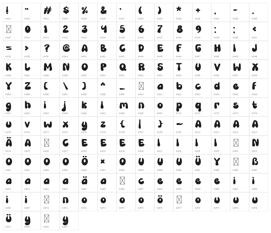 Tingker Kelly Character Map