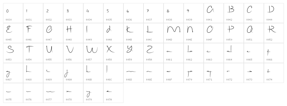 Tingkerbella Character Map