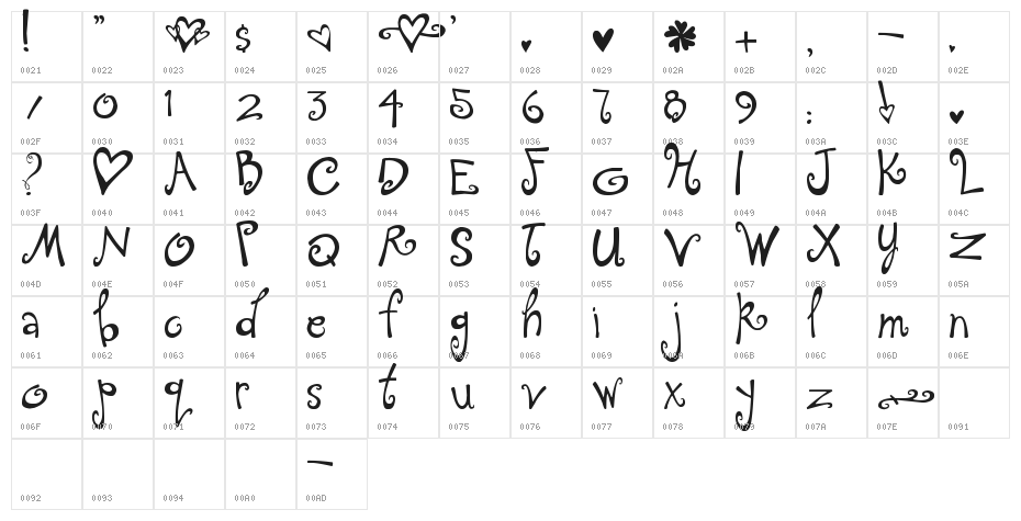 Tingle Institute Character Map