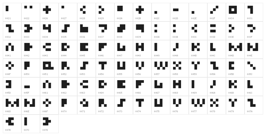 Tinier Character Map