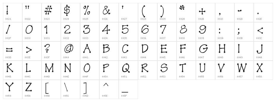 TinkerToy Character Map