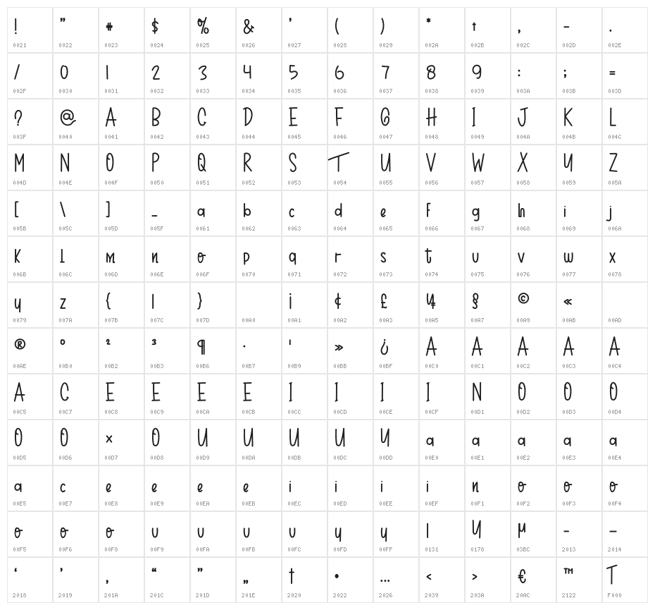 TinnyTon Character Map