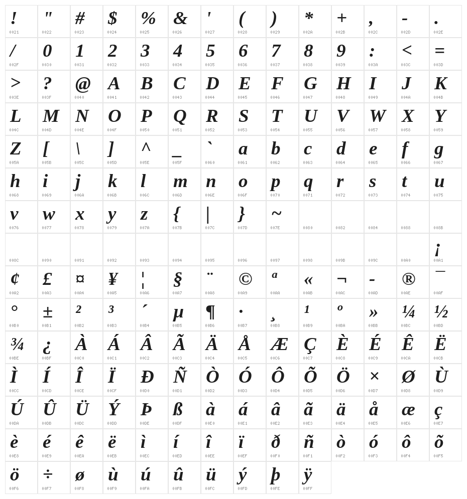 Tinos Bold Italic Character Map