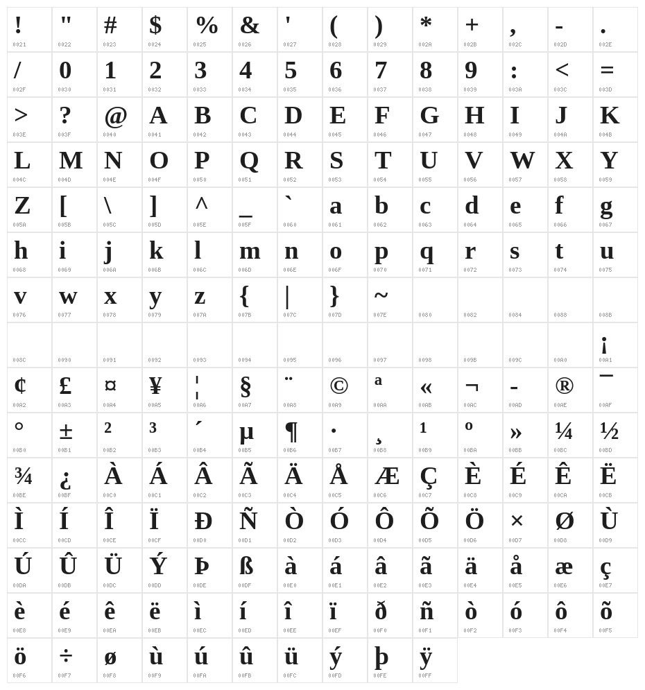 Tinos Bold Character Map