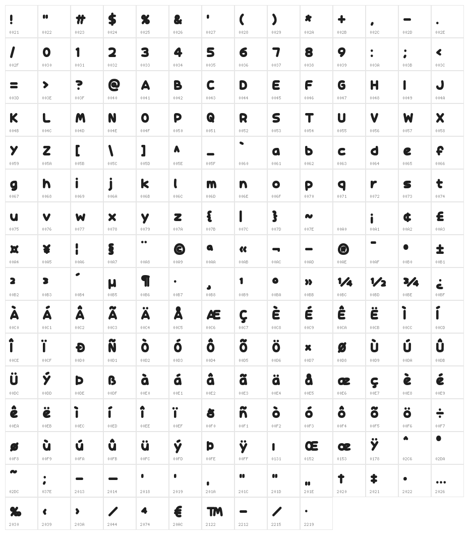 Tintenfische Character Map