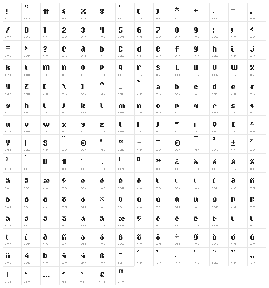 Tiny Islanders Character Map
