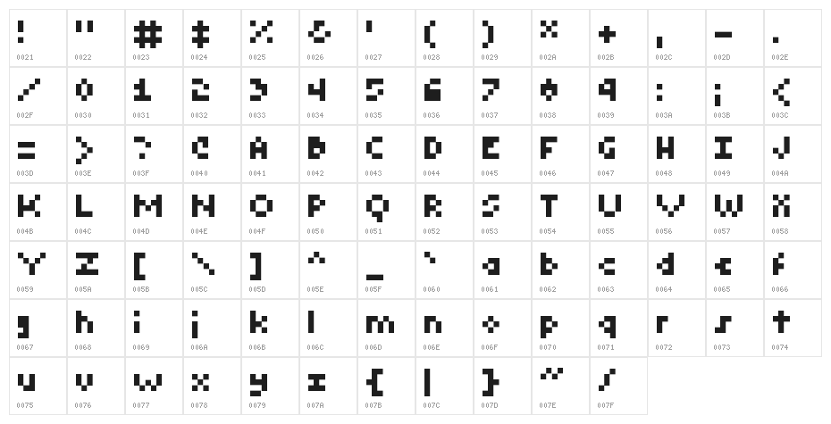 Tiny Regular Character Map