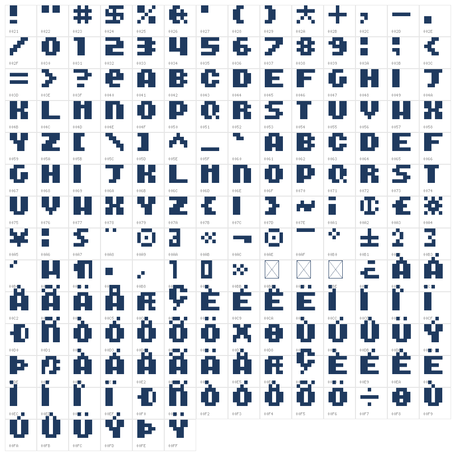 Tiny and Chunky Regular Character Map