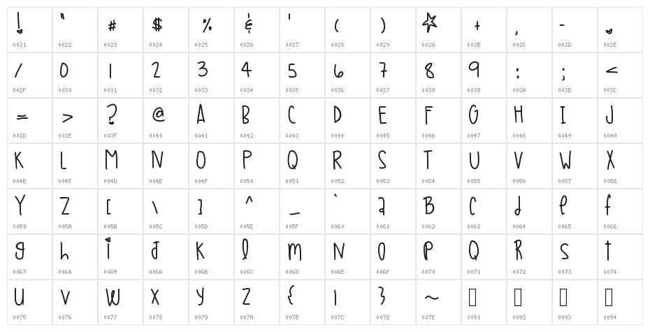 TinyAirBalloons Character Map