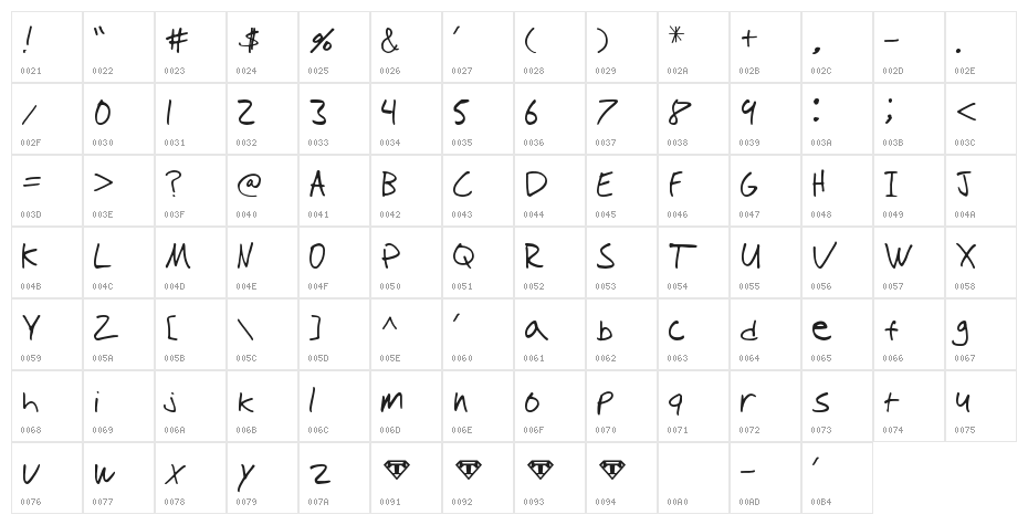 Tioem-Handwritten Character Map