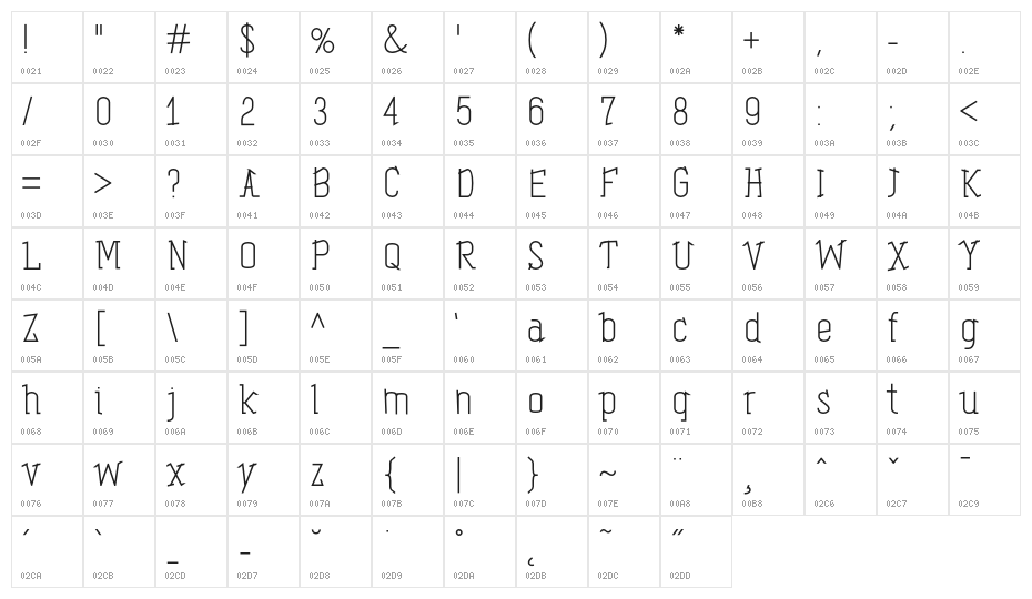 Tipals Character Map