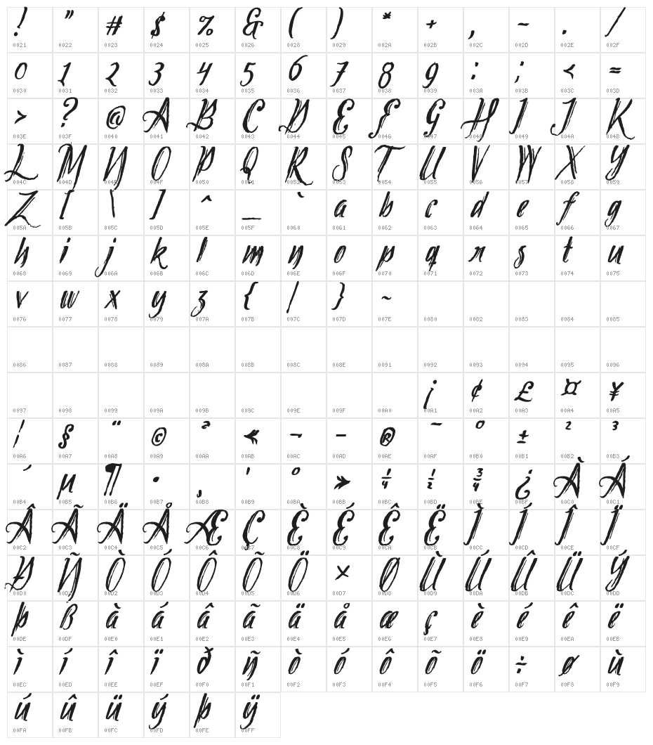 Tipbrush Script 2 Slanted Character Map