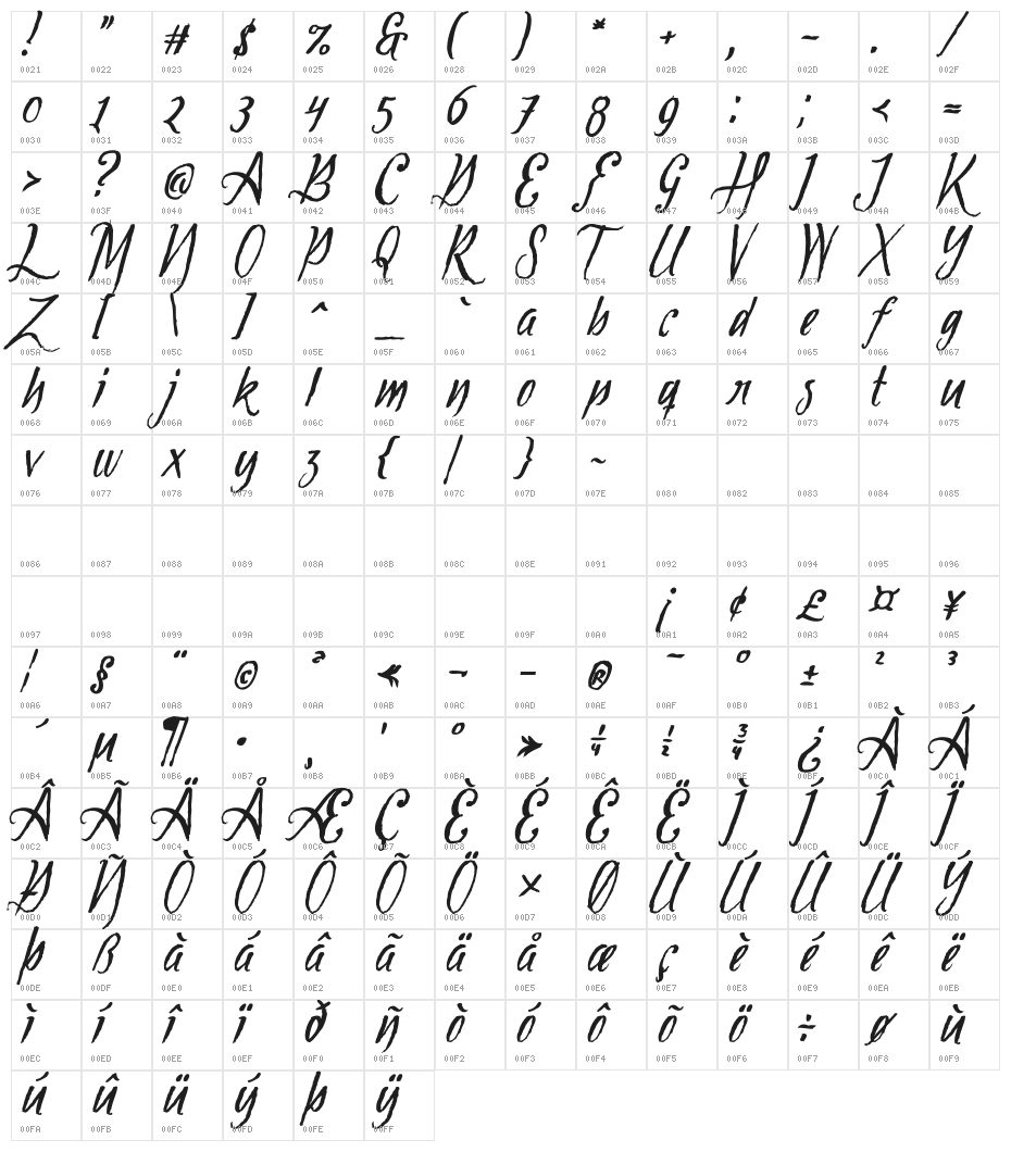 Tipbrush Script Slanted Character Map