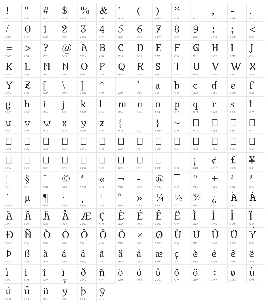 Tipófila Character Map