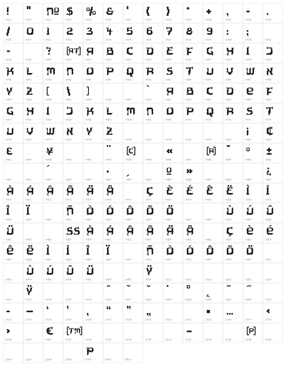 Tipi Organic Character Map