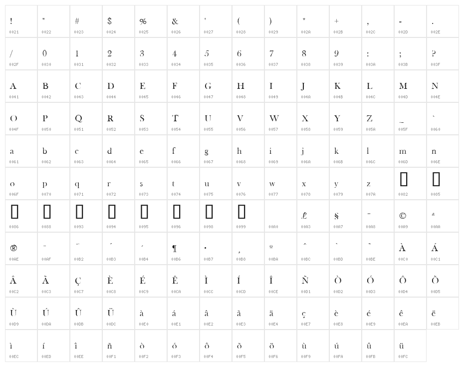Tipo GraphiaMedium Character Map