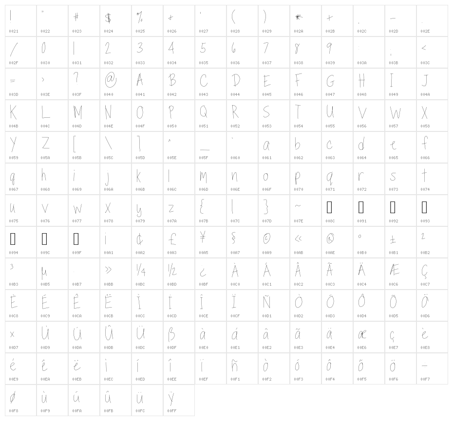 TippyToes Skinny Character Map