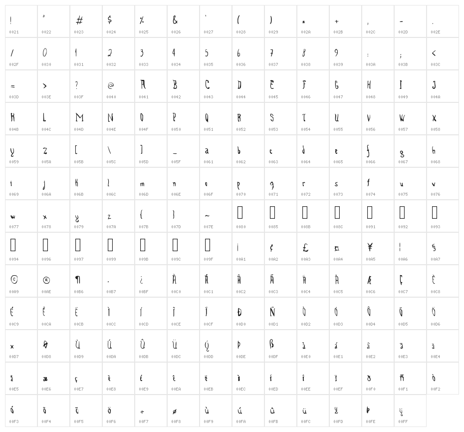 Tired Fingers Fail Character Map