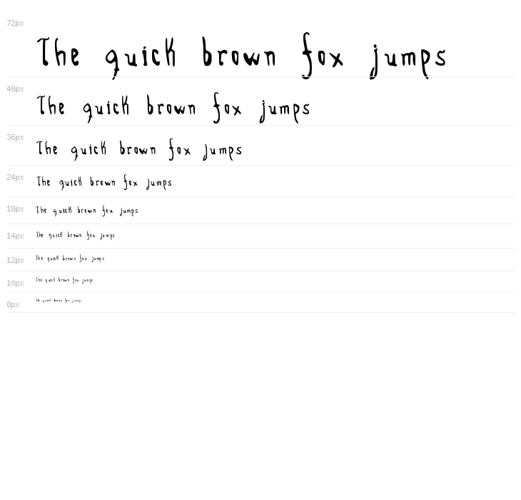 Tired Fingers Fail Waterfall