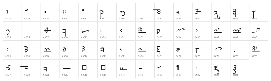 Tirion Sarati Character Map