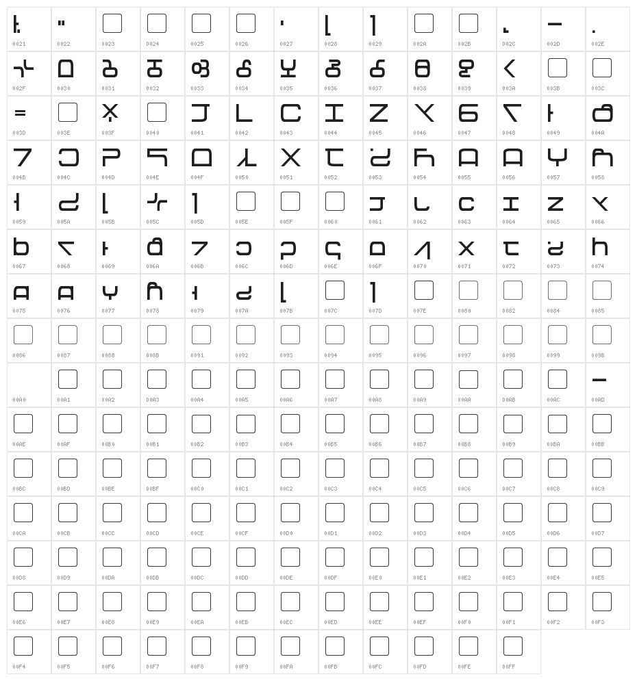 Tirolese Character Map