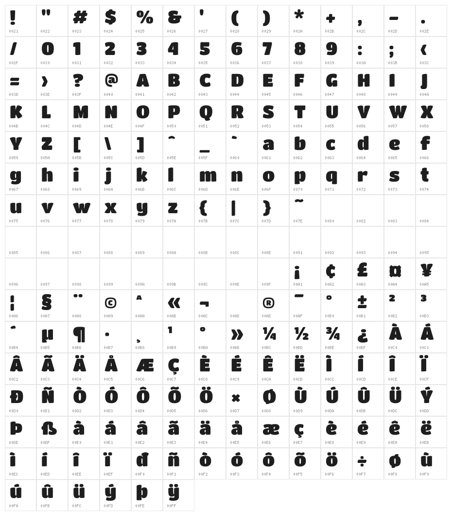 Titan One Character Map