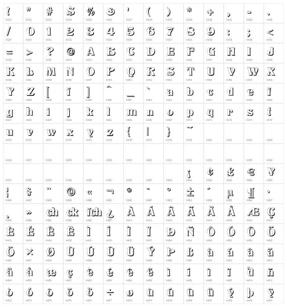 Titania Shadow Character Map