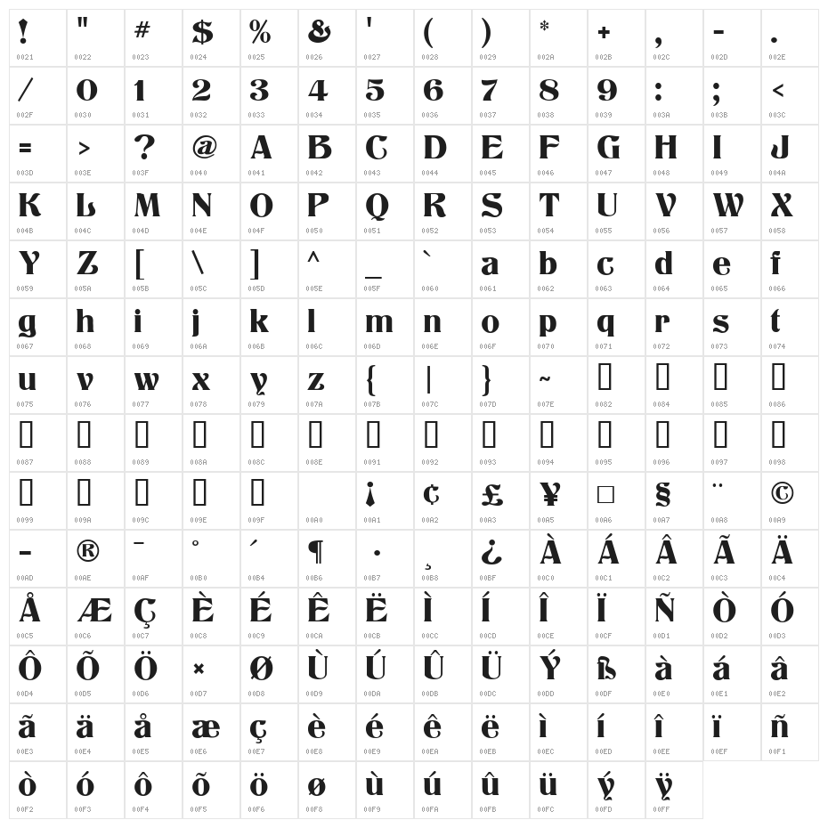 Titania Character Map