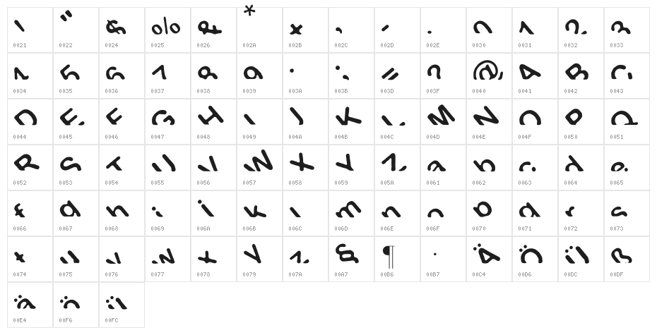 Titanic Character Map