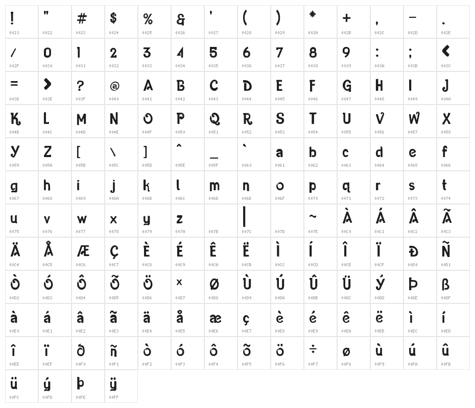 Titanical Mutant Character Map
