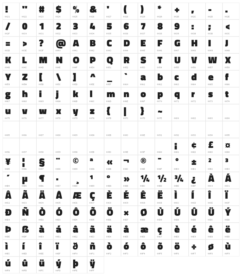 Titillium Web Black Character Map