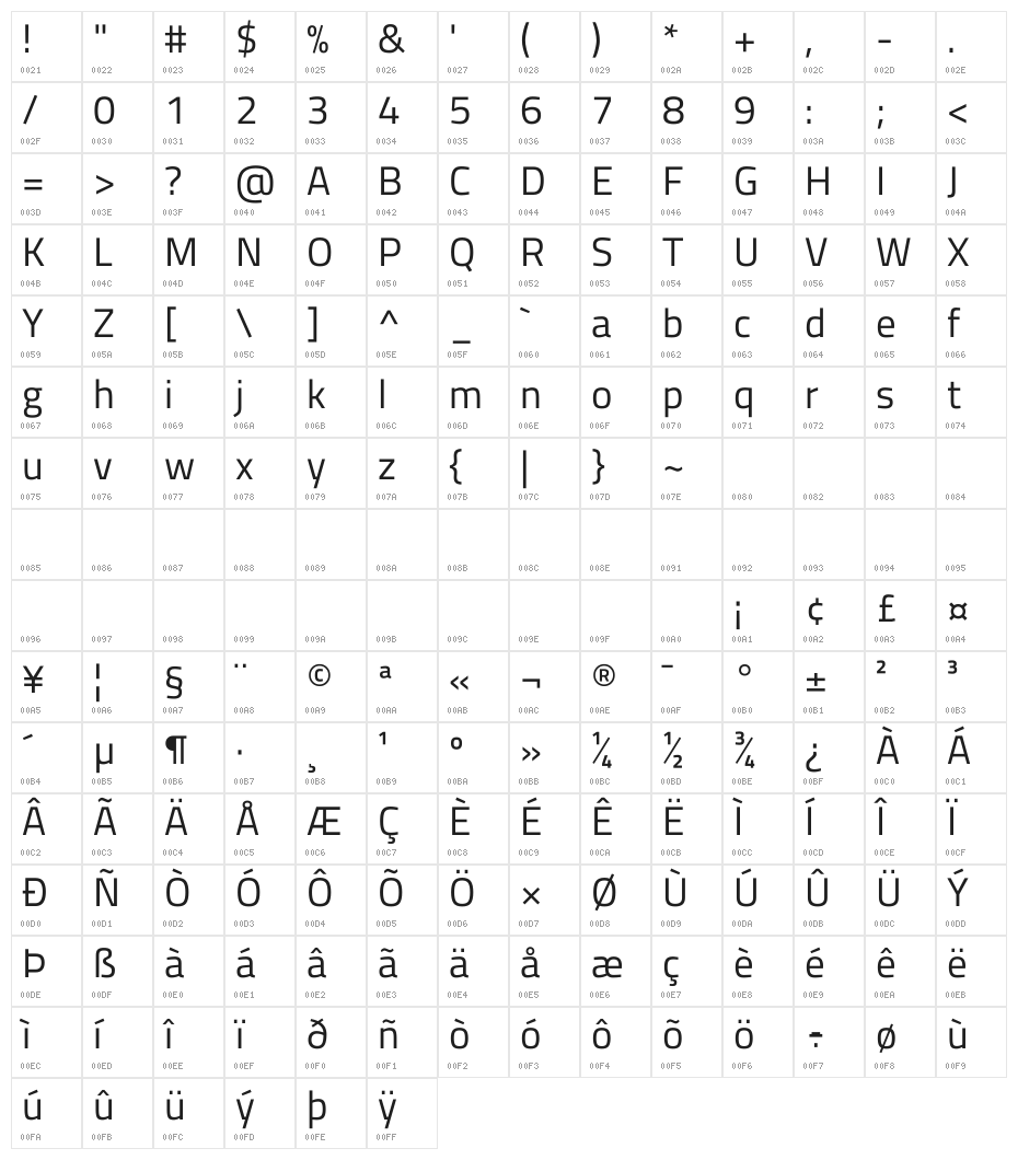 Titillium Web Regular Character Map