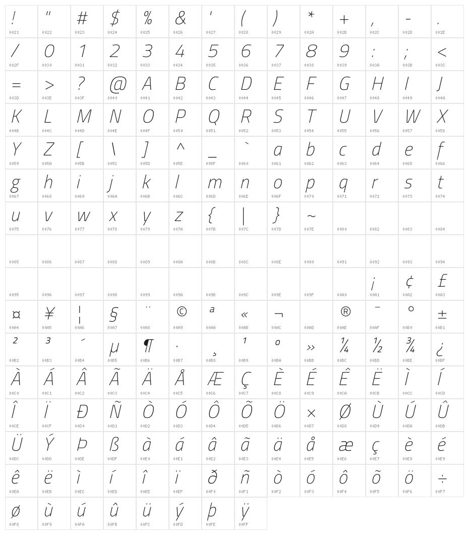 Titillium WebThin Italic Character Map